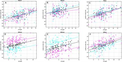 Effect of Speed and Surface Type on Individual Rein and Combined Left–Right Circle Movement Asymmetry in Horses on the Lunge